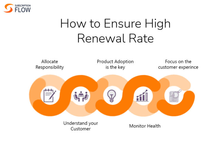 How Customer Experience Impacts SaaS Renewal