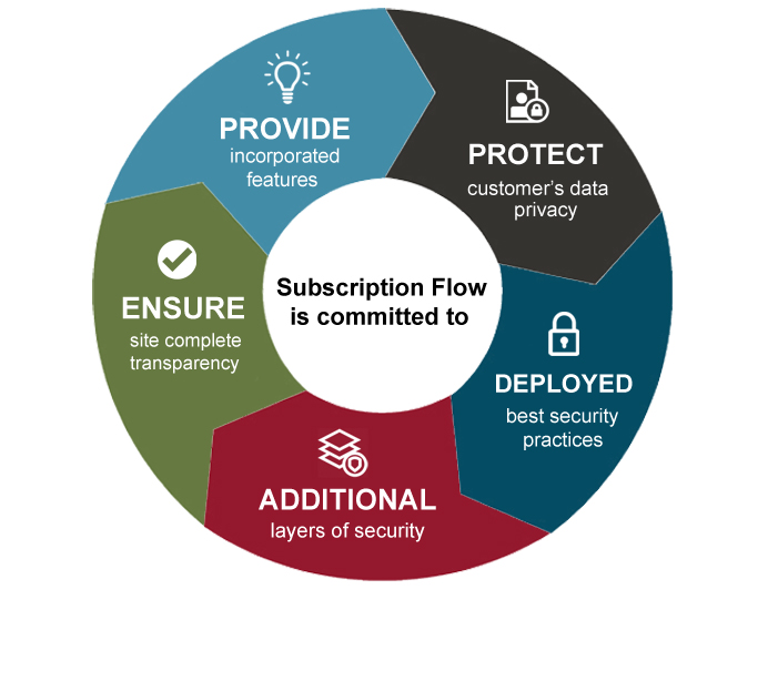 Why Us | Subscription Flow