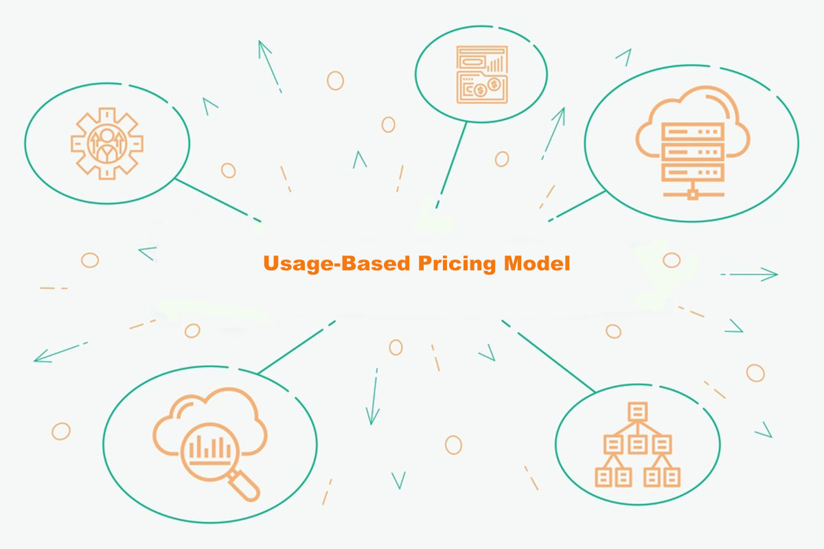 webflow pricing model