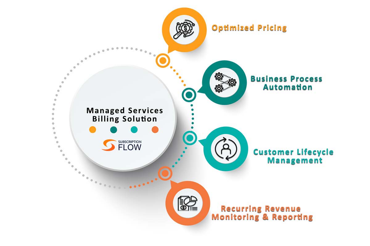 Managed Services Billing Solutions
