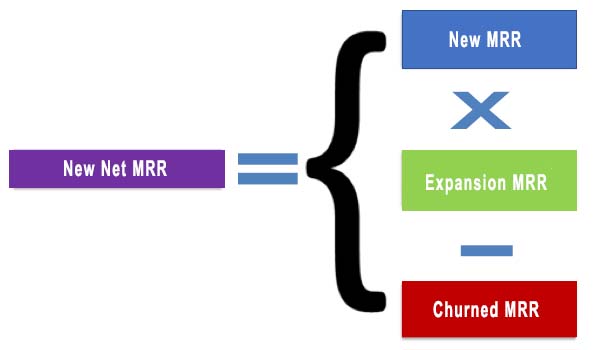 New MRR