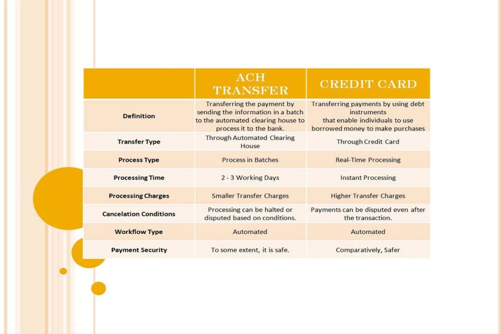 ach debits vs credits