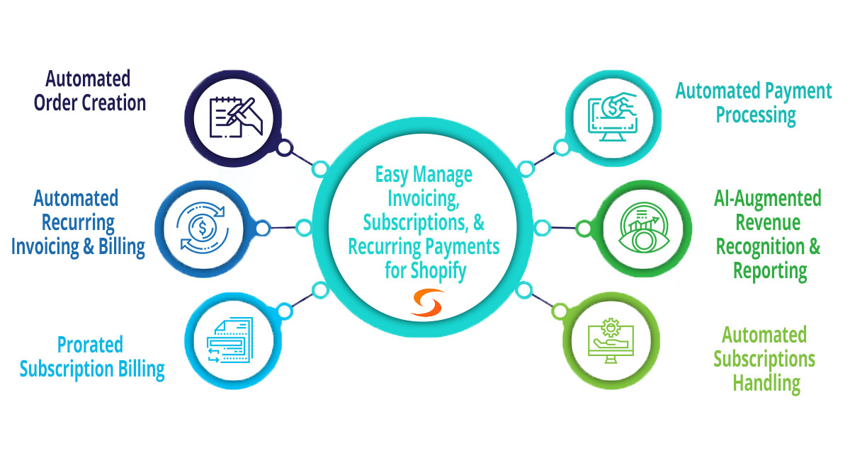 Subscription Software Integration with Shopify - SubscriptionFlow