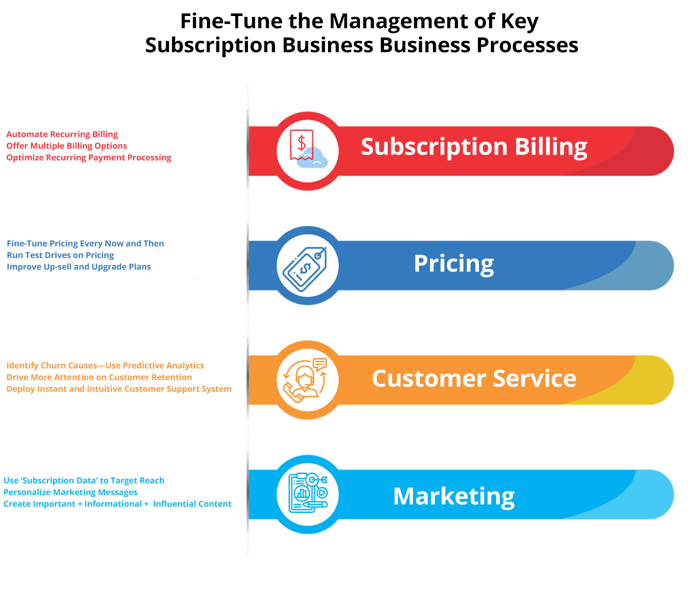 Fine-Tune the Management of Key Subscription Business Business Processes