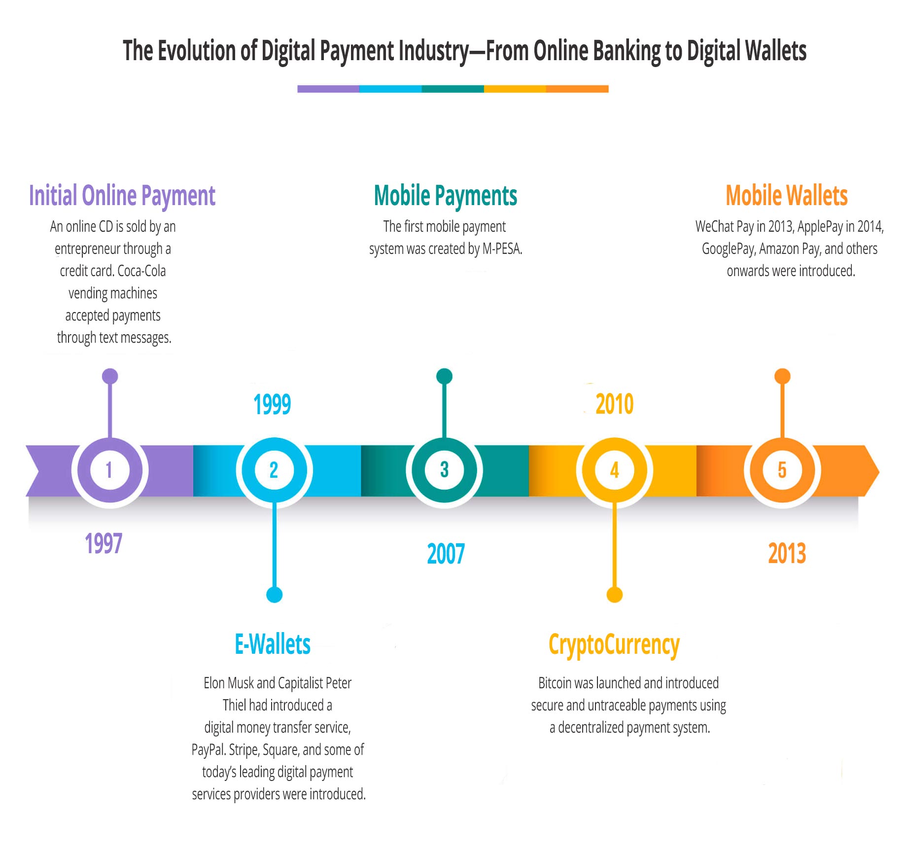  Alternative Payment Methods A New Age Of Electronic Funds Transfer 