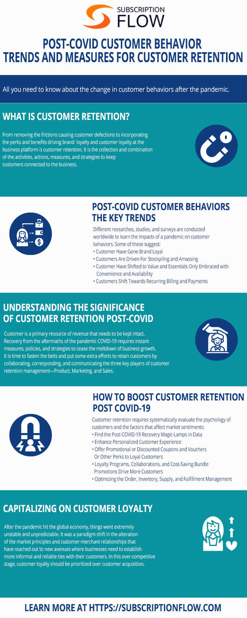 POST-COVID CUSTOMER BEHAVIOR TRENDS AND MEASURES FOR CUSTOMER RETENTION