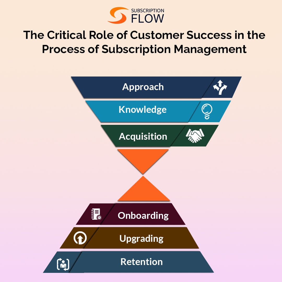 The Role of Customer Success in the Subscription Business and How to