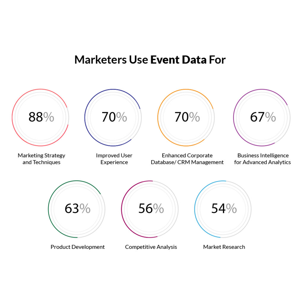 Data Event - Infographics