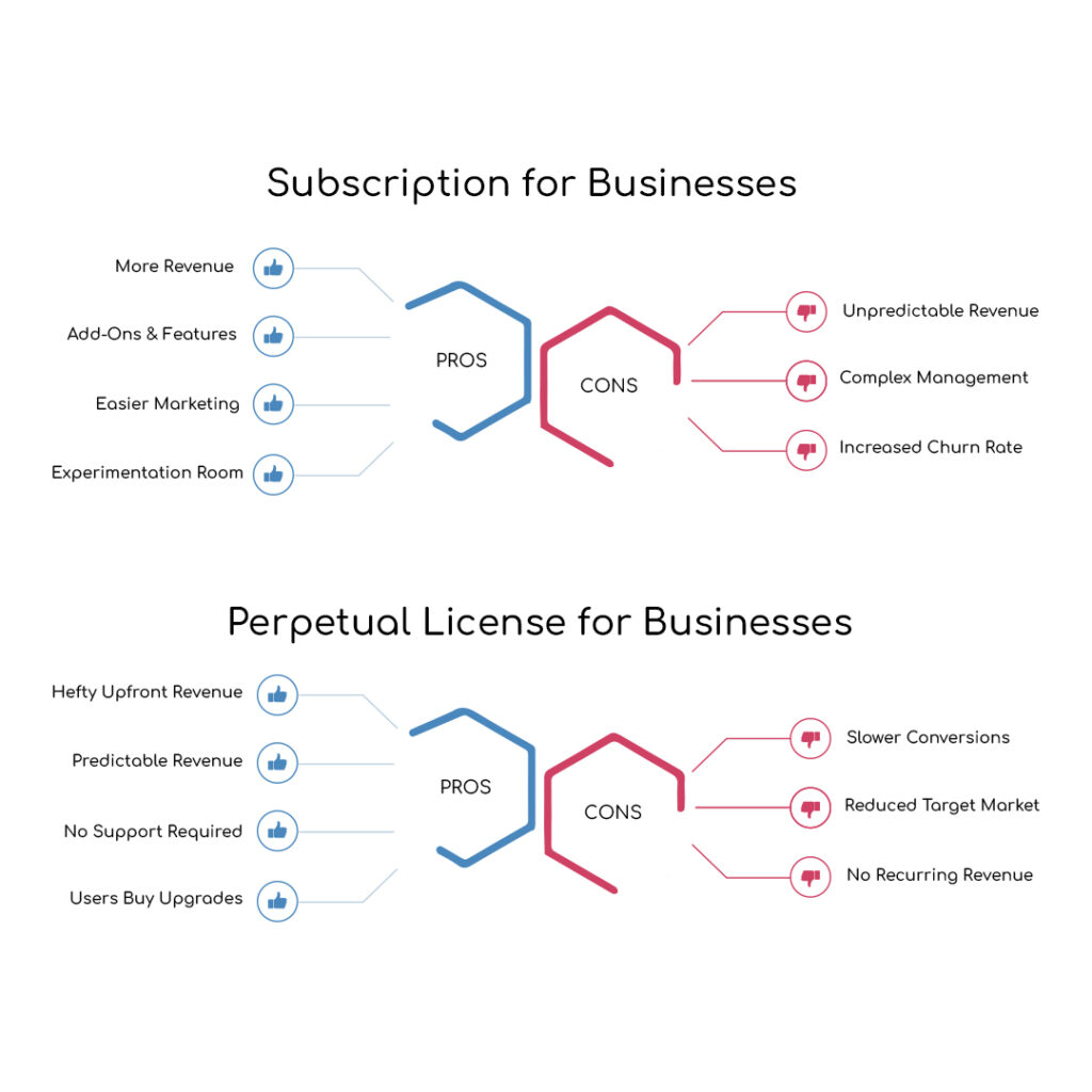 perpetual-license-vs-subscriptions-subscriptionflow