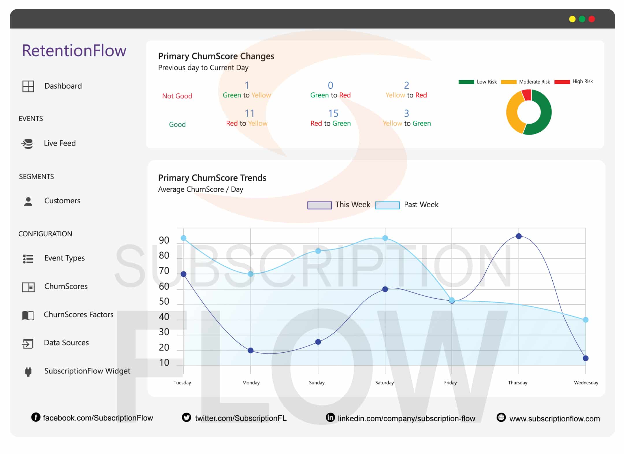 subscription-retention-analytics-Business-health