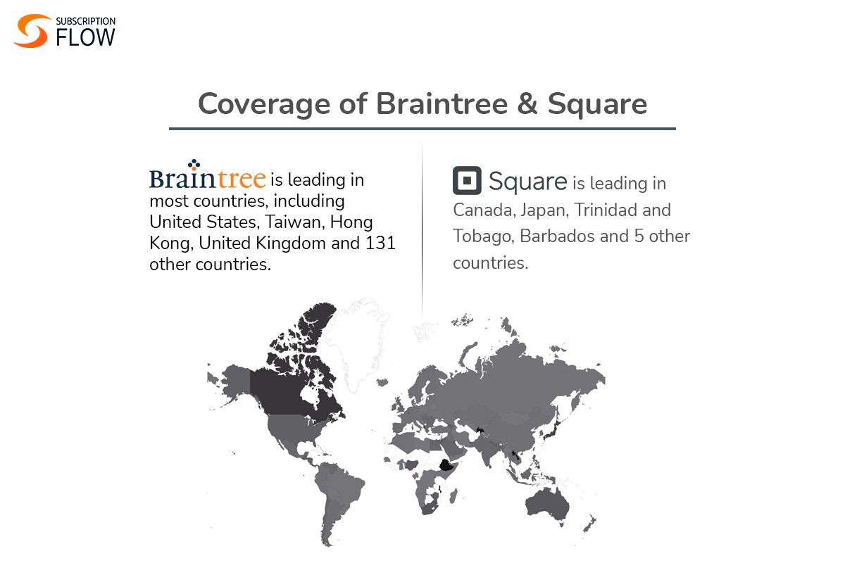 Comparing Square with Braintree