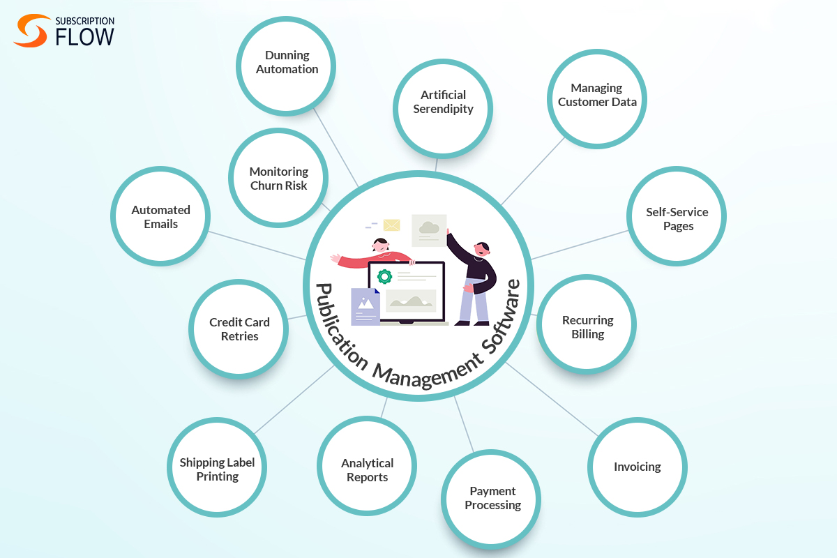 Software For Publication Companies