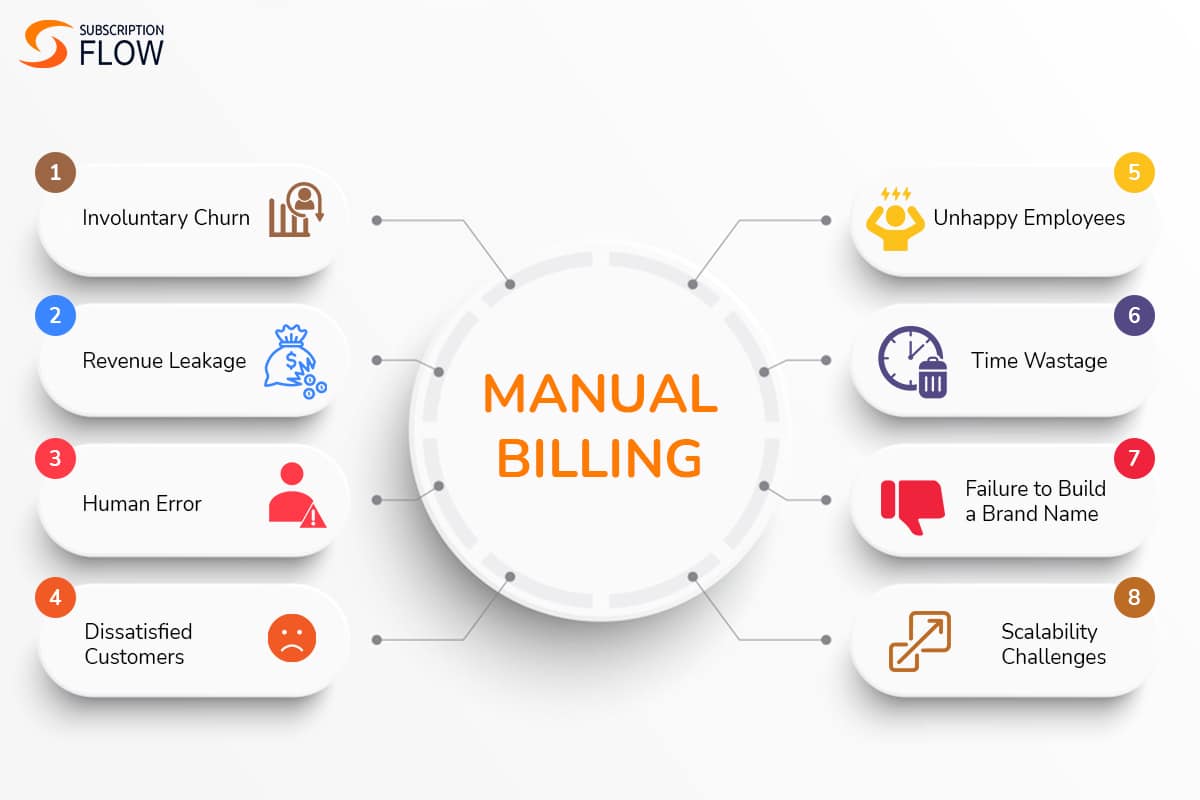 manual billing defined