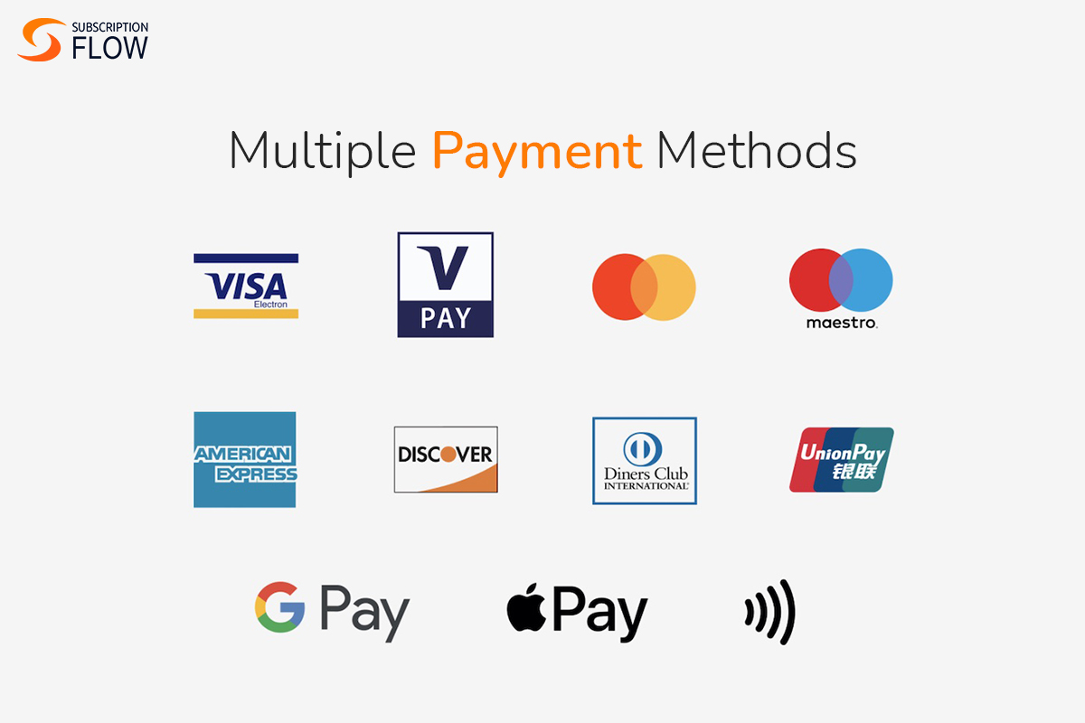 Invoice Payment Gateway - Buy Now & Pay Later