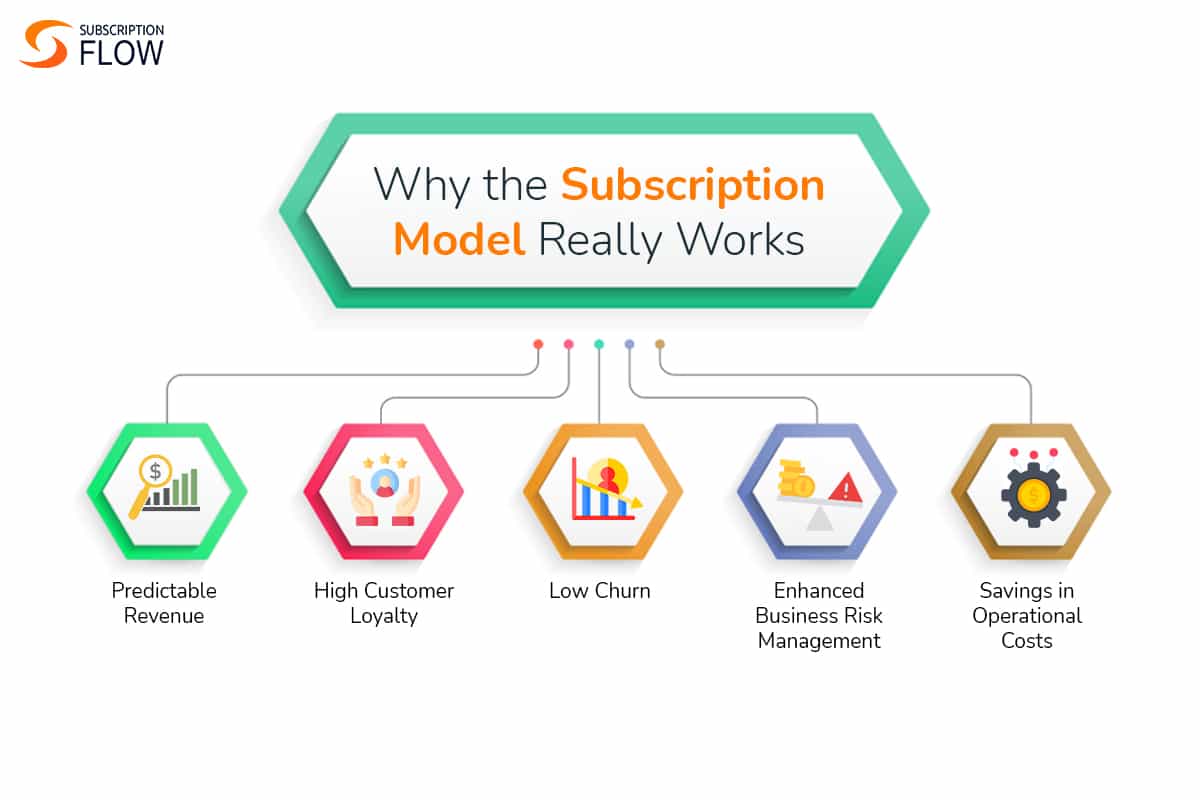 Why the subscription model really works