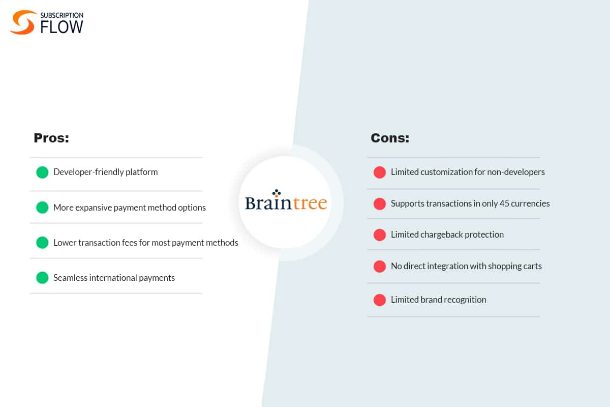 Braintree – The Elevator Pitch