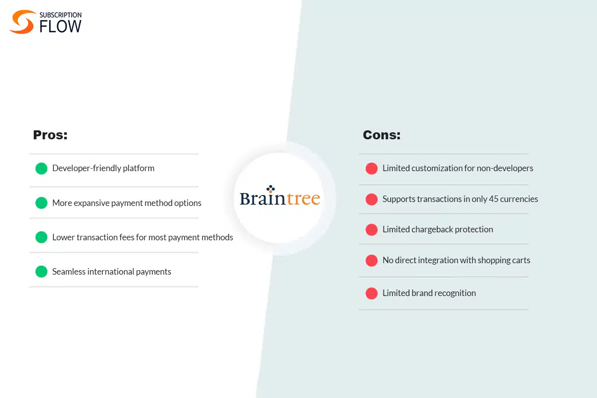 Braintree – The Elevator Pitch