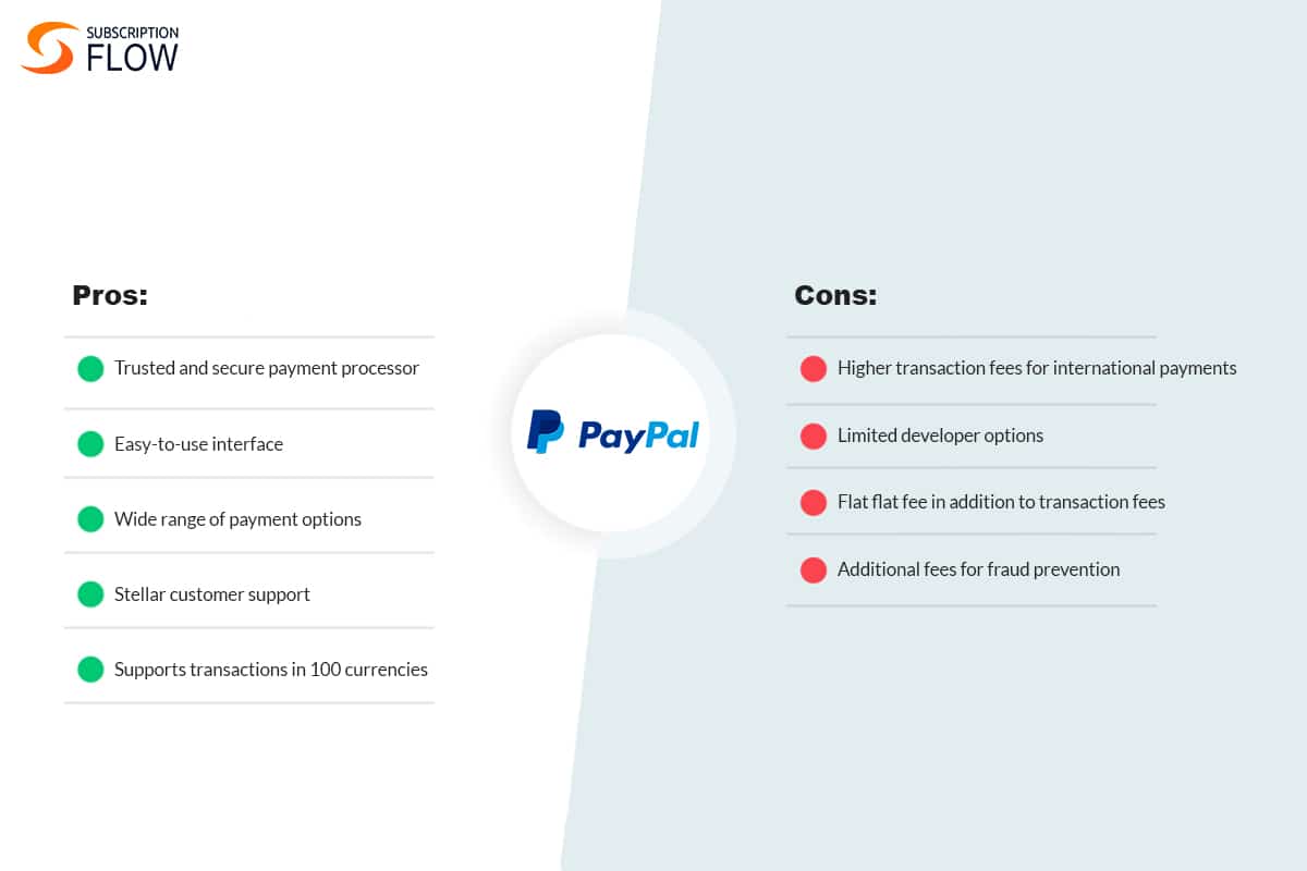 PayPal – The Elevator Pitch