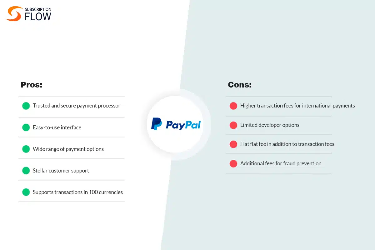 PayPal – The Elevator Pitch