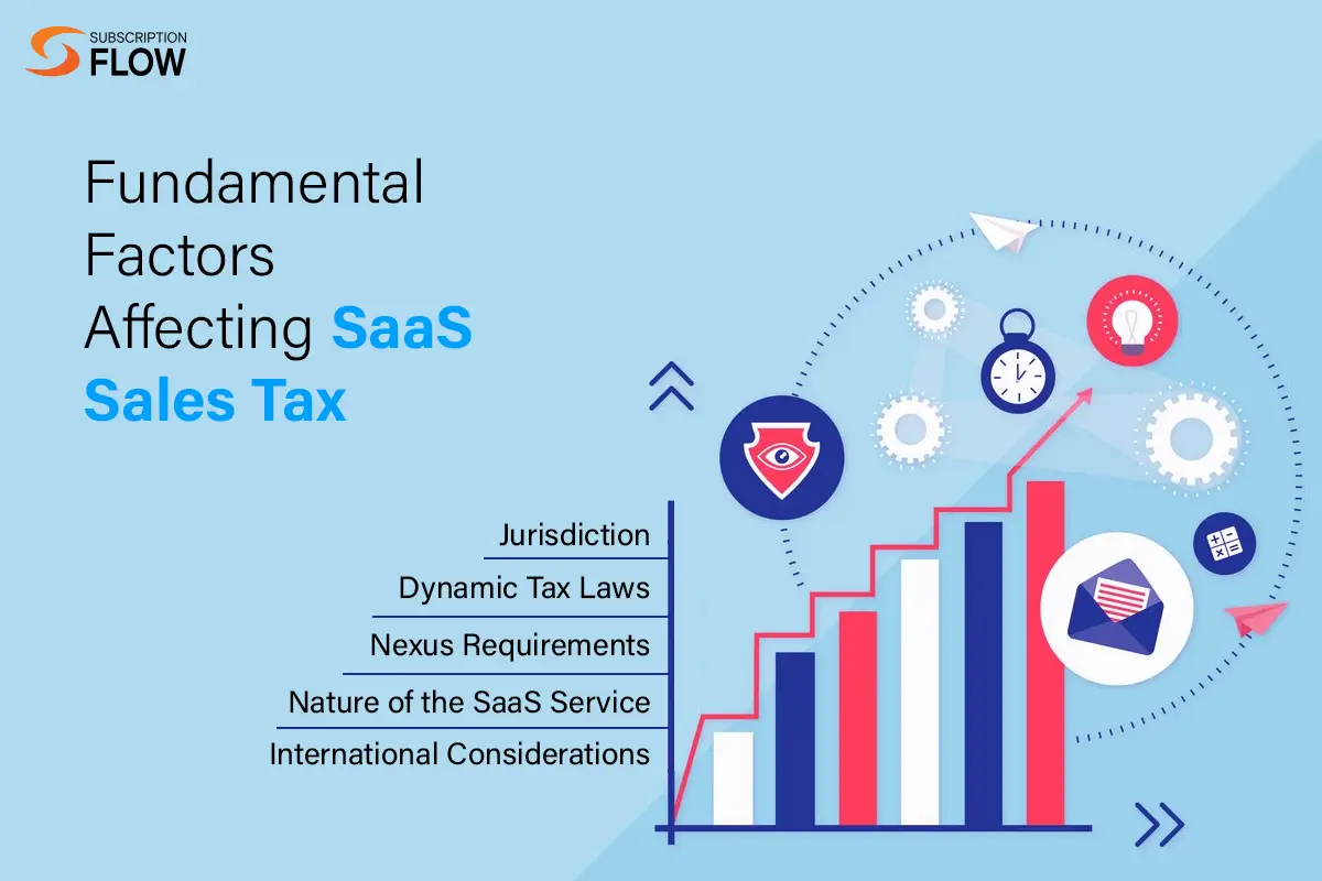 Fundamental Factors Affecting SaaS Sales Tax