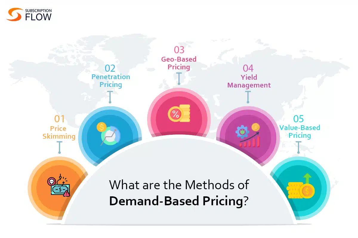 demand based pricing methods