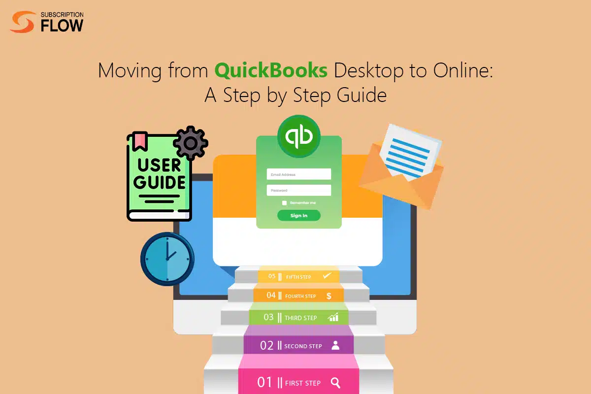 QuickBooks Desktop to Online